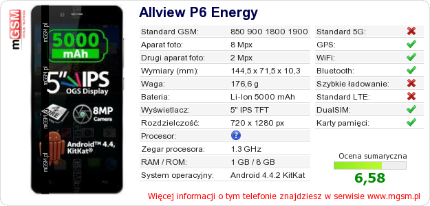 Dane telefonu Allview P6 Energy