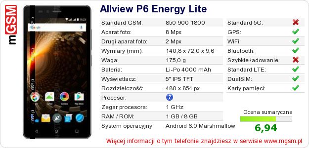 Dane telefonu Allview P6 Energy Lite
