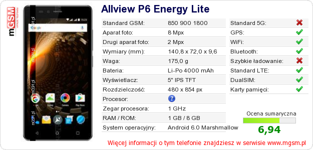 Dane telefonu Allview P6 Energy Lite