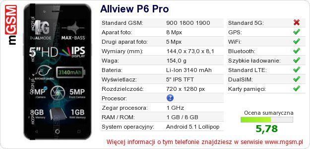 Dane telefonu Allview P6 Pro