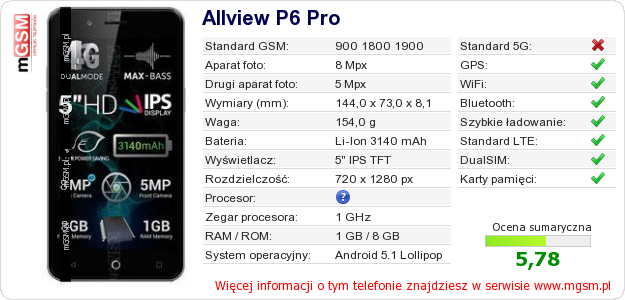 Dane telefonu Allview P6 Pro