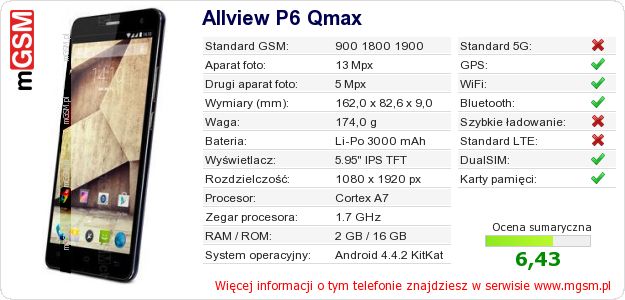 Dane telefonu Allview P6 Qmax