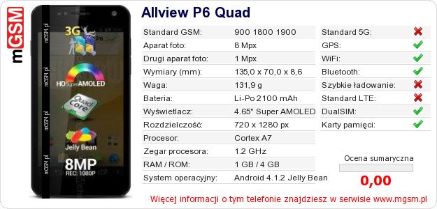 Dane telefonu Allview P6 Quad