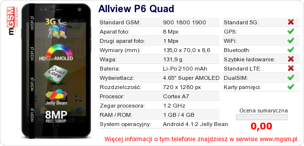 Dane telefonu Allview P6 Quad Dane telefonu Allview P6 Quad