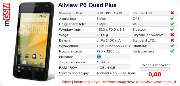 Dane telefonu Allview P6 Quad Plus