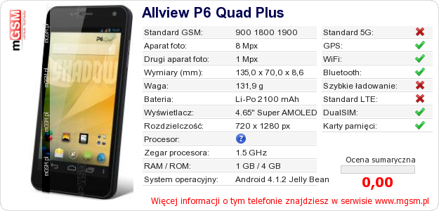 Dane telefonu Allview P6 Quad Plus