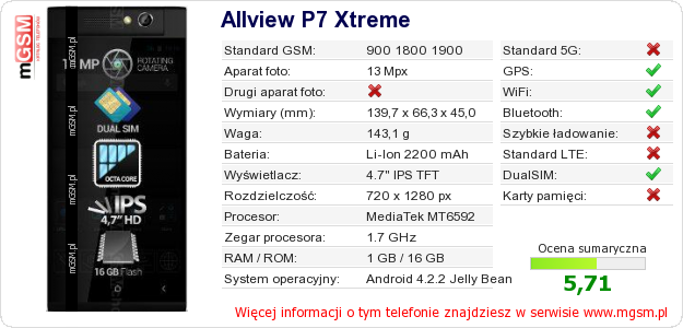 Dane telefonu Allview P7 Xtreme