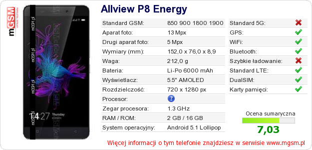 Dane telefonu Allview P8 Energy
