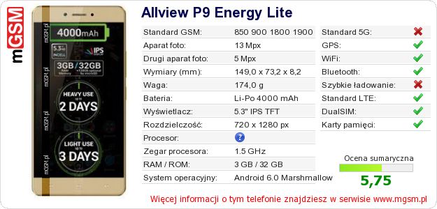 Dane telefonu Allview P9 Energy Lite