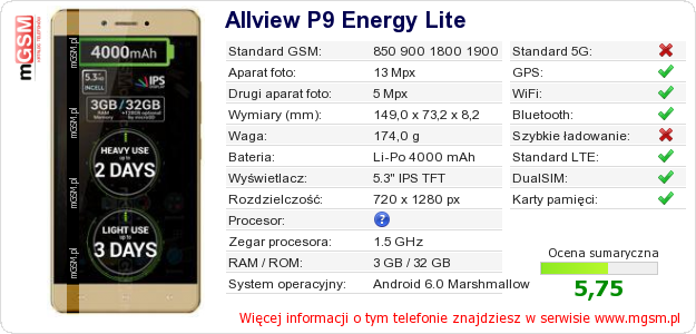 Dane telefonu Allview P9 Energy Lite