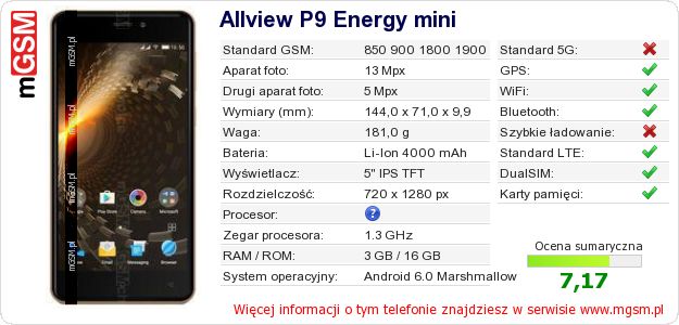Dane telefonu Allview P9 Energy mini