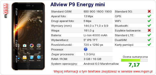 Dane telefonu Allview P9 Energy mini