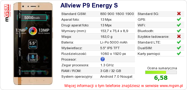 Dane telefonu Allview P9 Energy S Dane telefonu Allview P9 Energy S
