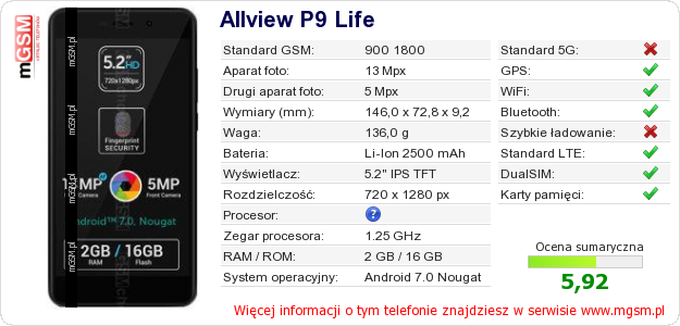 Dane telefonu Allview P9 Life