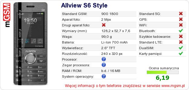 Dane telefonu Allview S6 Style
