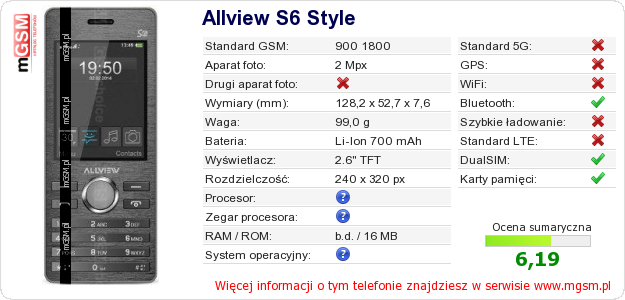 Dane telefonu Allview S6 Style