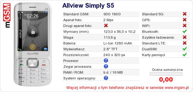 Dane telefonu Allview Simply S5 Dane telefonu Allview Simply S5