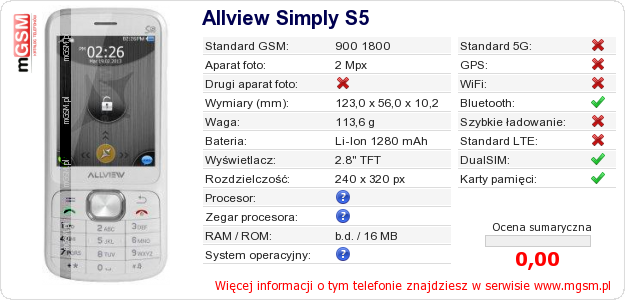 Dane telefonu Allview Simply S5