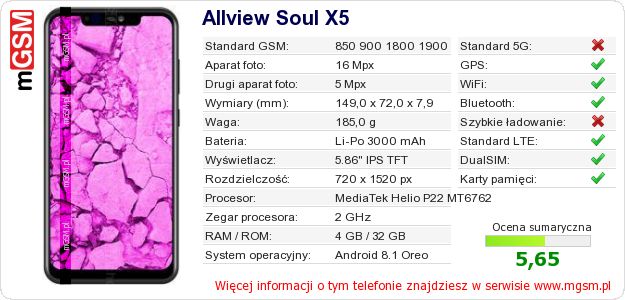 Dane telefonu Allview Soul X5