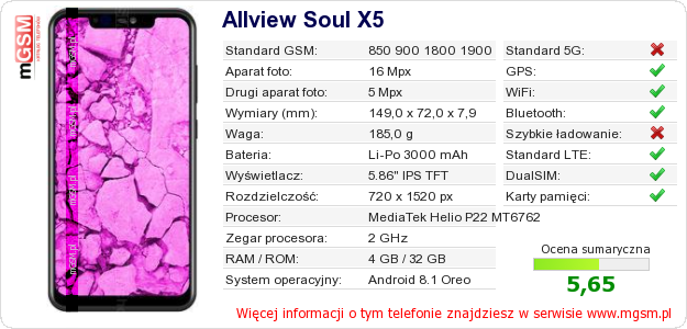 Dane telefonu Allview Soul X5 Dane telefonu Allview Soul X5