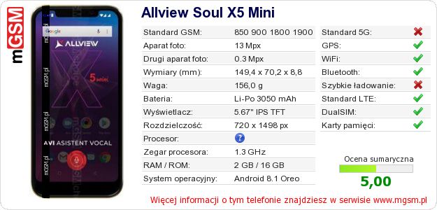 Dane telefonu Allview Soul X5 Mini