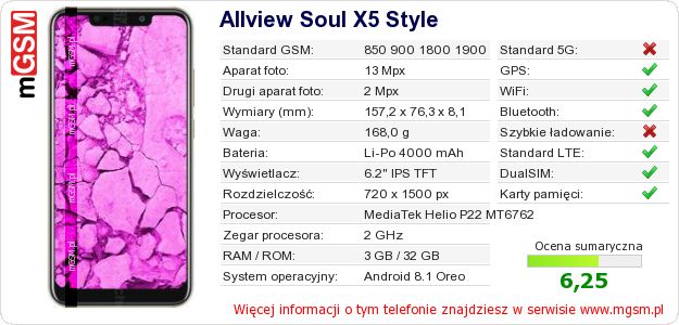 Dane telefonu Allview Soul X5 Style Dane telefonu Allview Soul X5 Style