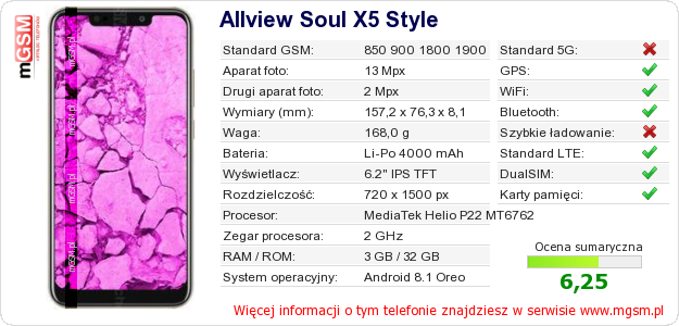 Dane telefonu Allview Soul X5 Style