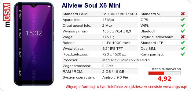 Dane telefonu Allview Soul X6 Mini