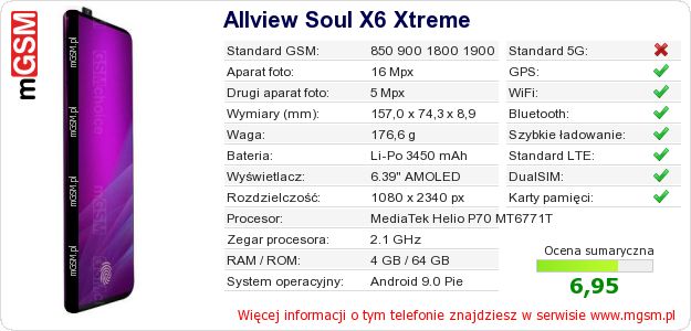 Dane telefonu Allview Soul X6 Xtreme