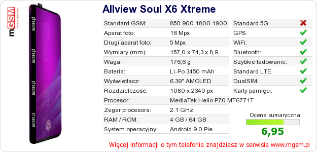 Dane telefonu Allview Soul X6 Xtreme