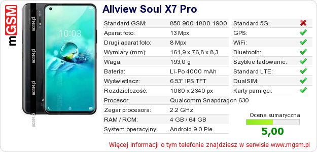 Dane telefonu Allview Soul X7 Pro