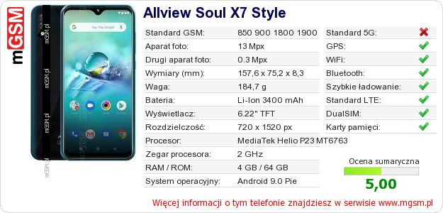 Dane telefonu Allview Soul X7 Style