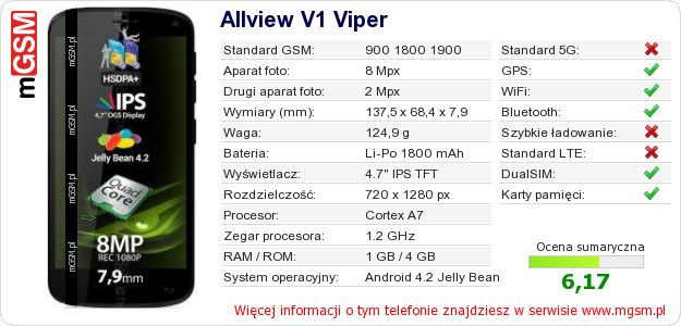 Dane telefonu Allview V1 Viper Dane telefonu Allview V1 Viper