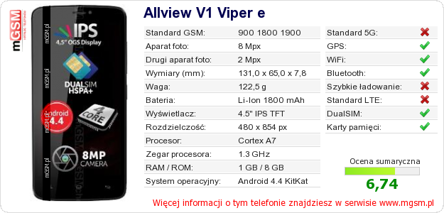 Dane telefonu Allview V1 Viper e