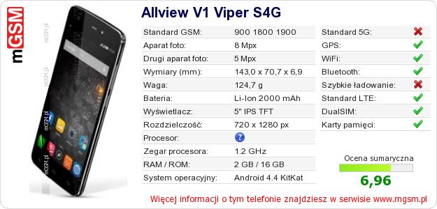 Dane telefonu Allview V1 Viper S4G