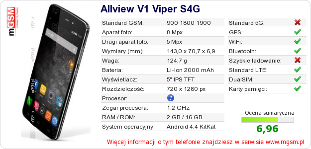 Dane telefonu Allview V1 Viper S4G
