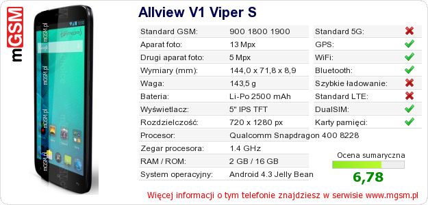 Dane telefonu Allview V1 Viper S