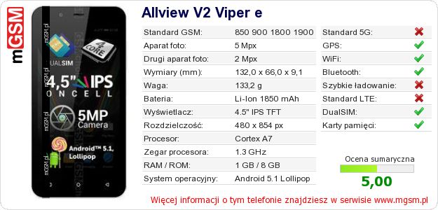 Dane telefonu Allview V2 Viper e Dane telefonu Allview V2 Viper e