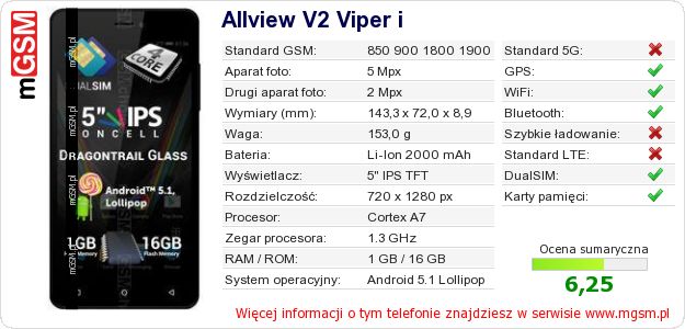 Dane telefonu Allview V2 Viper i Dane telefonu Allview V2 Viper i