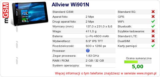 Dane telefonu Allview Wi901N Dane telefonu Allview Wi901N