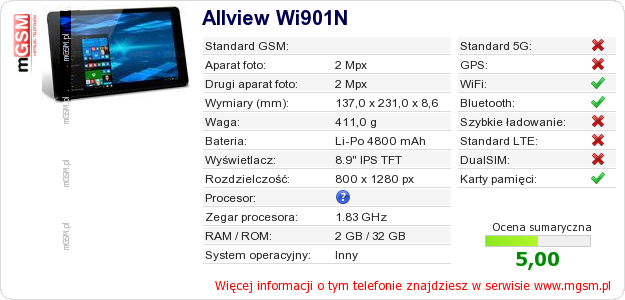 Dane telefonu Allview Wi901N