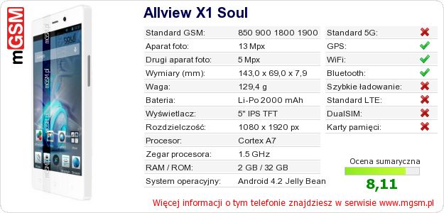 Dane telefonu Allview X1 Soul Dane telefonu Allview X1 Soul
