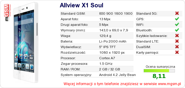 Dane telefonu Allview X1 Soul