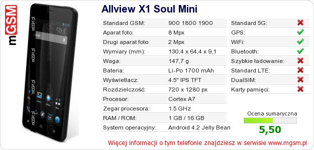 Dane telefonu Allview X1 Soul Mini Dane telefonu Allview X1 Soul Mini