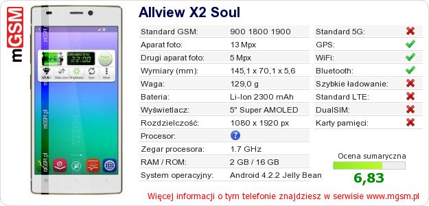 Dane telefonu Allview X2 Soul