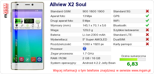 Dane telefonu Allview X2 Soul