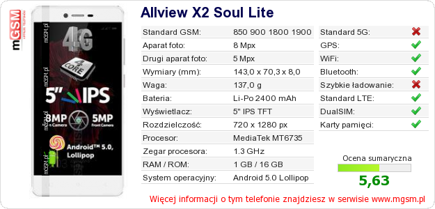 Dane telefonu Allview X2 Soul Lite Dane telefonu Allview X2 Soul Lite