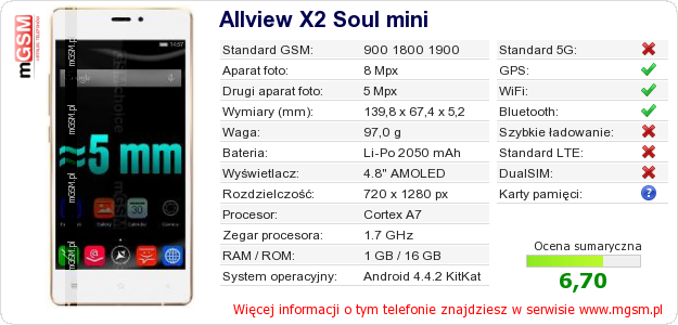 Dane telefonu Allview X2 Soul mini Dane telefonu Allview X2 Soul mini