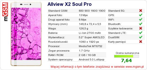 Dane telefonu Allview X2 Soul Pro