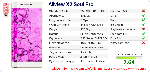 Dane telefonu Allview X2 Soul Pro